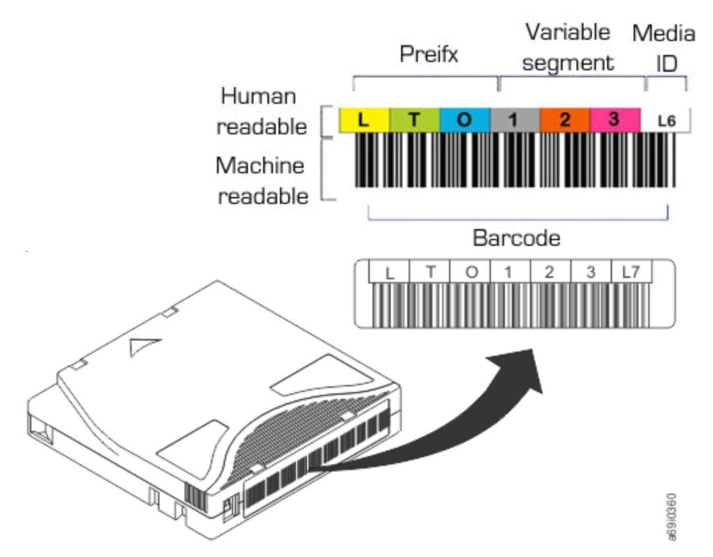 Customized LTO Labels (20Pack) - Four Nordic