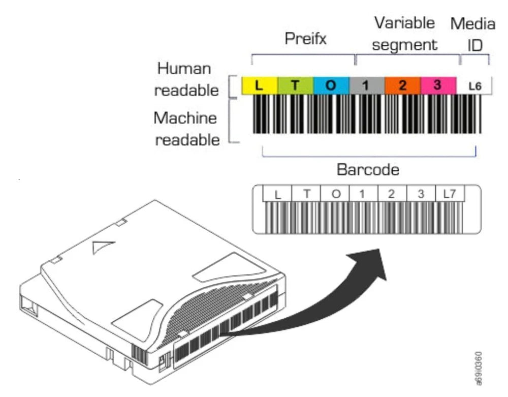 LTO-LABELS